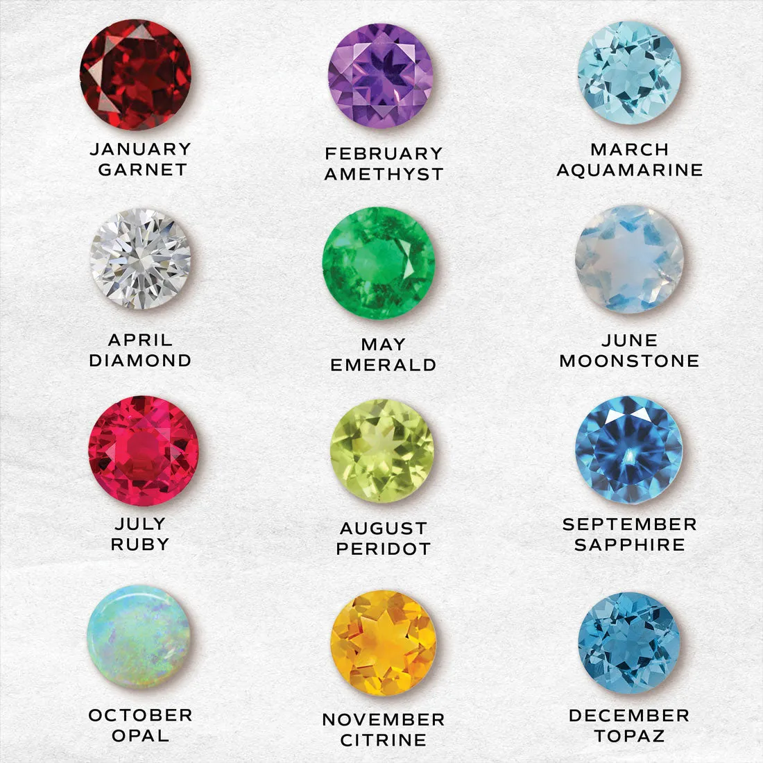 Birthstone Charm: March Aquamarine